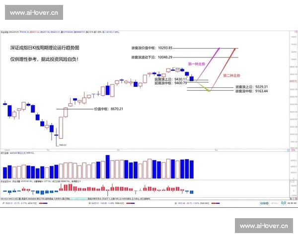 深证成指创新高背后的市场趋势与投资机会分析 深证成指创新高背后的市场趋势与投资机会分析