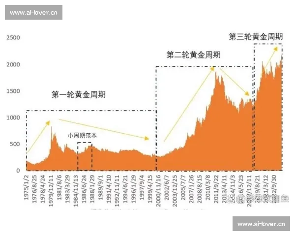 全球经济波动下黄金价格持续攀升投资者如何把握避险与增值良机